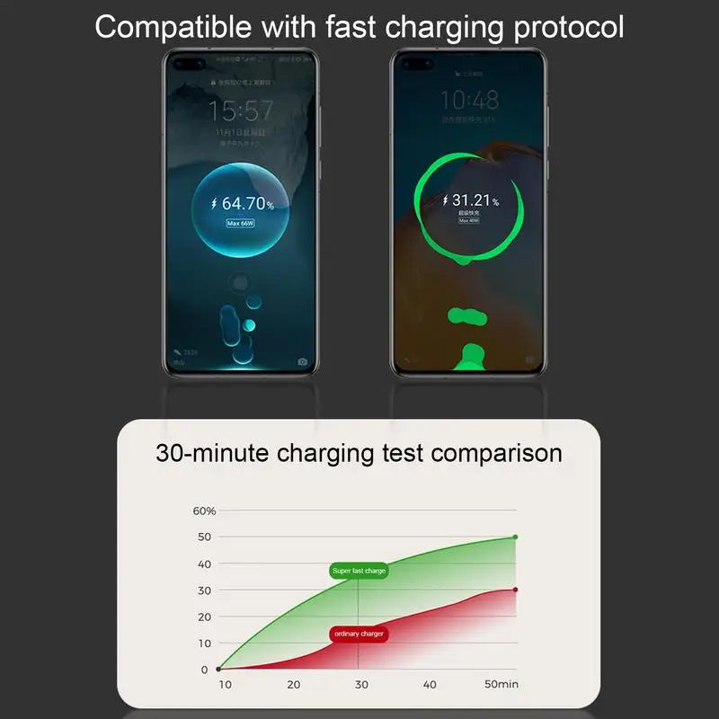 Retractable Car Charger 100W 4-IN-1